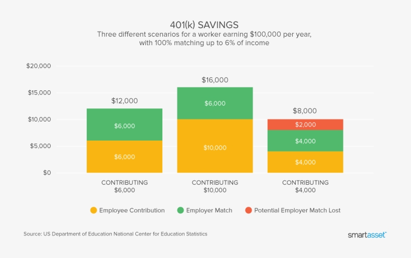 That All Sounds Pretty Good - 401 K Savings Graph, transparent png download