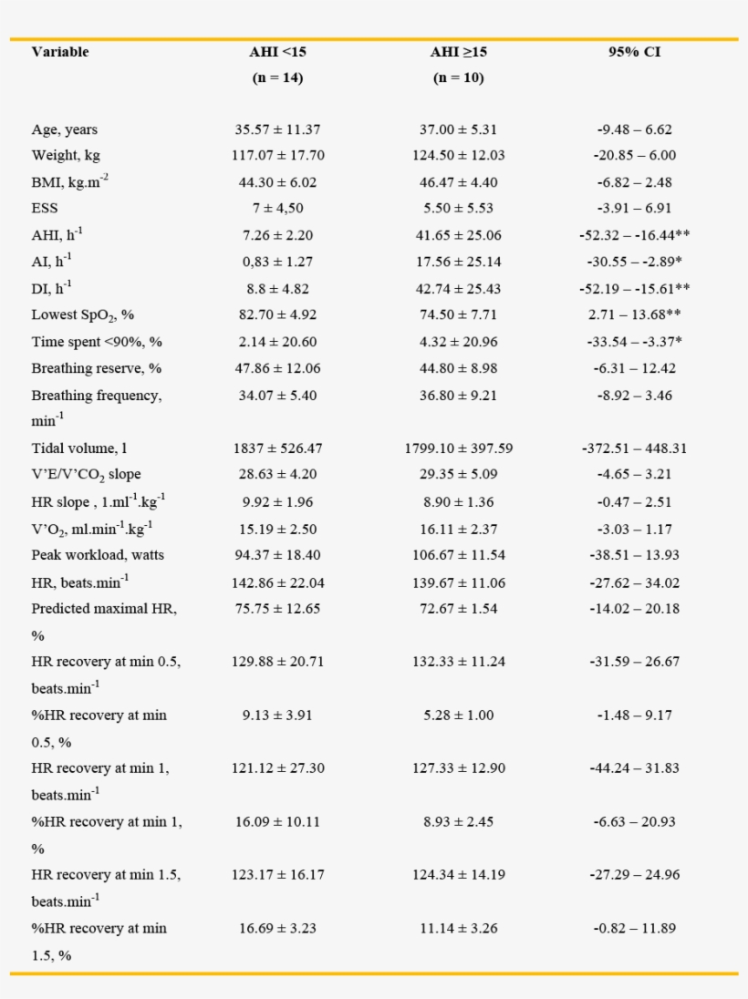 Comparison Between Mild And Moderate To Severe Obstructive - Roster For The Martha Graham Dance Company, transparent png download