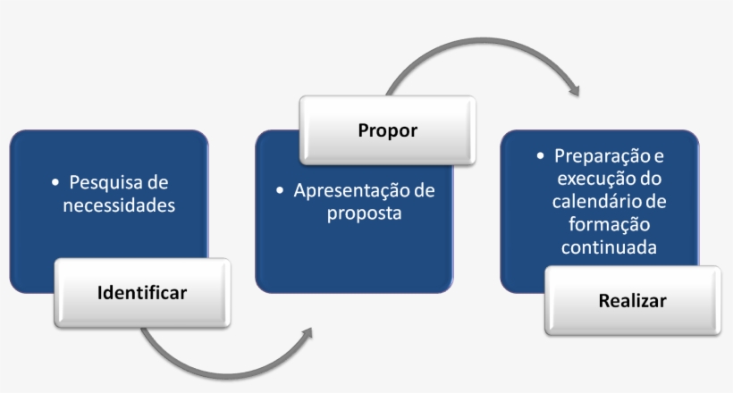 Possuímos Um Portfólio De Cursos E Palestras E Realizamos - Electric Blue, transparent png download