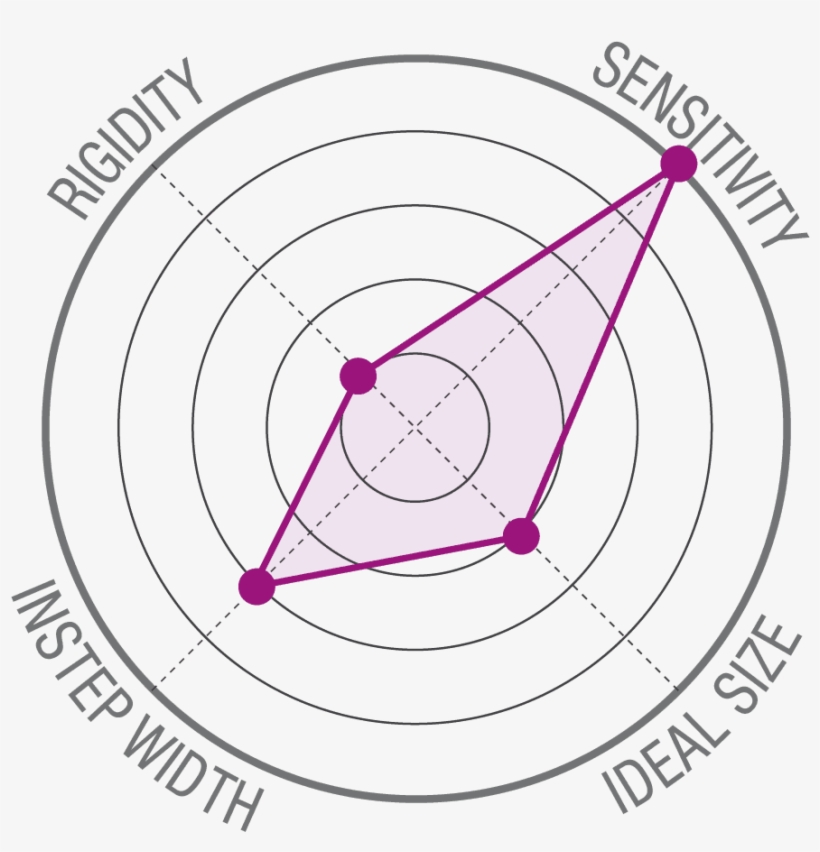 Sensible, Adherente, Y Fácil De Adaptarse A Las Diferentes - Strategic Plans Division Logo, transparent png download