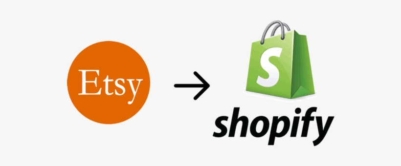 Convert Your Etsy Product Csv Data To Shopify - Square Pos Hardware Bundle - Star Micronics Tsp143iiilan, transparent png download