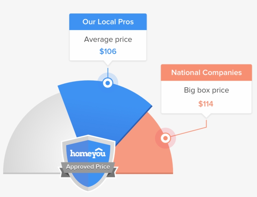 How Much Does It Cost To Remove A Tree Stump In New - House, transparent png download
