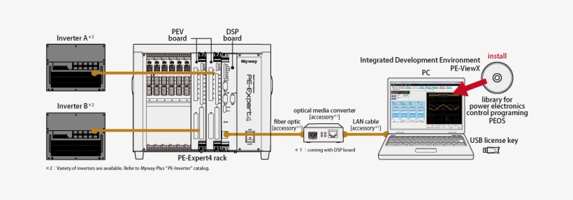 Pe-expert4 System Overview - Diagram, transparent png download