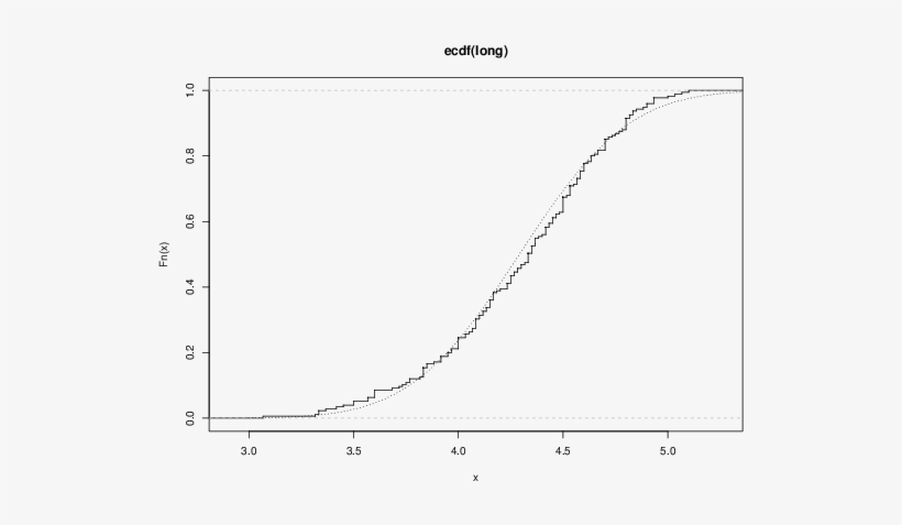 Graph Of A Function, transparent png download