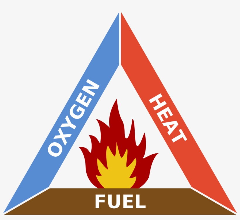 Fire Triangle Png, transparent png download