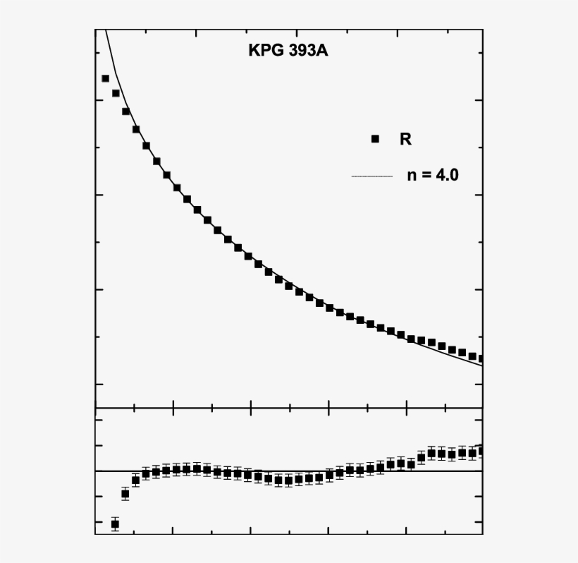 Evidence Of An External Envelope In Kpg 393a - Approximation, transparent png download