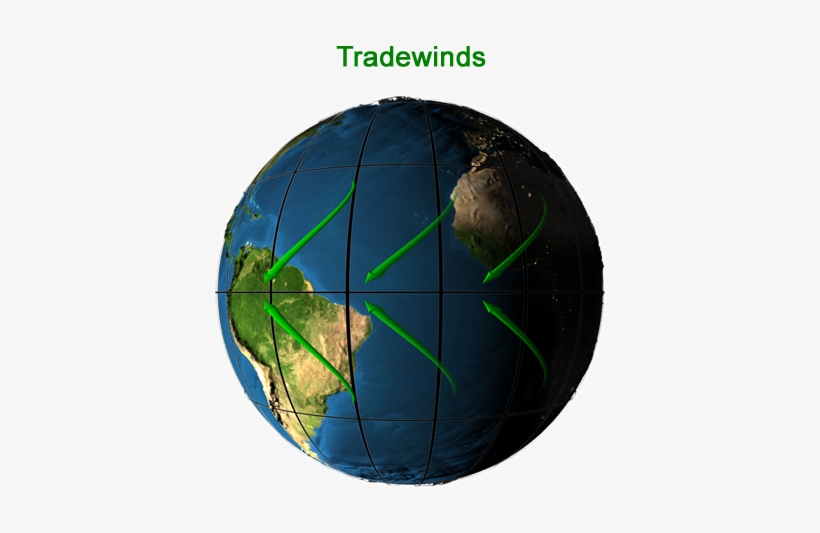 Thus, In The Northern Hemisphere Below The Subtropical - Trade Wind Meaning, transparent png download