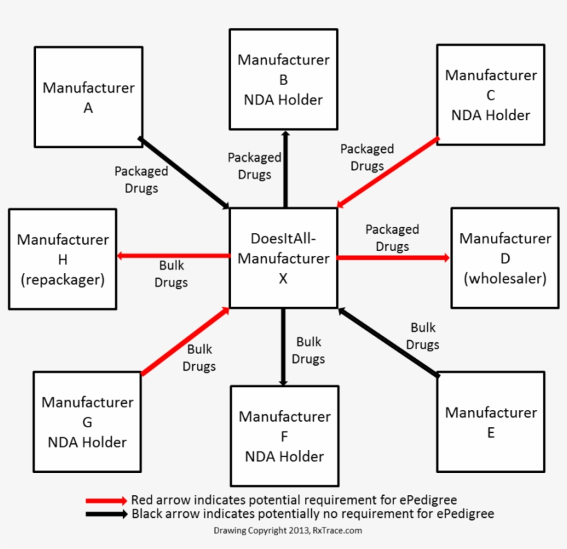 Assuming They Have Figure - Diagram, transparent png download