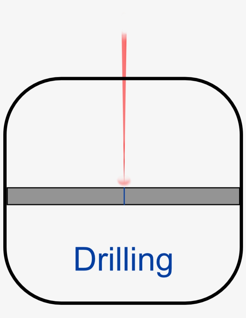Using Modern Fibre Laser Technologies The Yavin Packs - Drilling, transparent png download