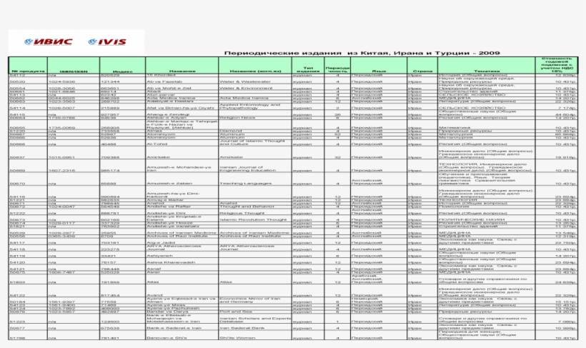 China Iran And Turkey Png C237 - Document, transparent png download