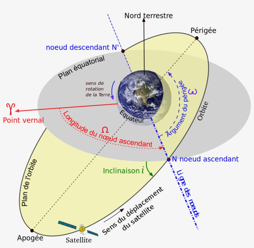Open - Ligne Equinoxiale, transparent png download