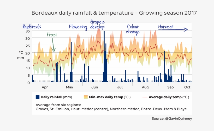 005640 Rain Temp Apr Sept 2017 6 Jr - Temperature, transparent png download