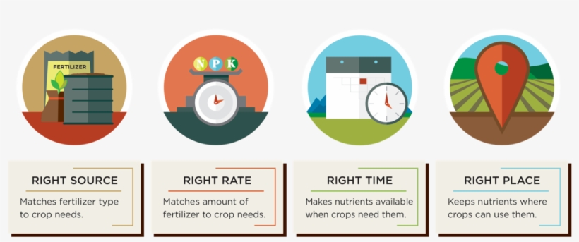 The Fertilizer Institute Named Five Farmers And Their - 4r Nutrient Management, transparent png download