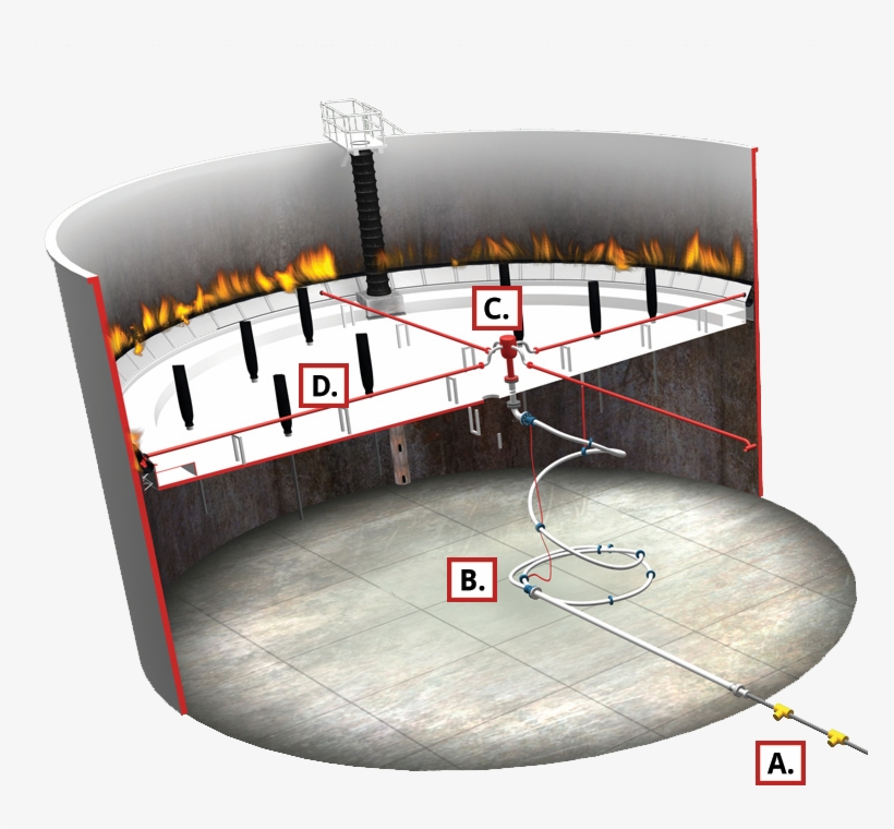 Mesa Etp's Resist All Clad® Smooth Bore Flexible Foam - Architecture, transparent png download