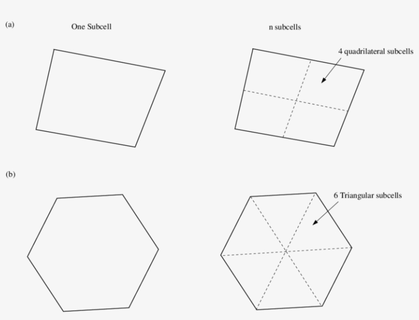 Subdivision Of An Element Into Subcells - Diagram, transparent png download