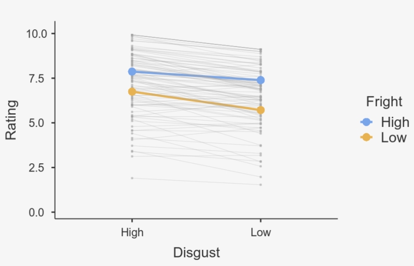 Bugs - Diagram, transparent png download