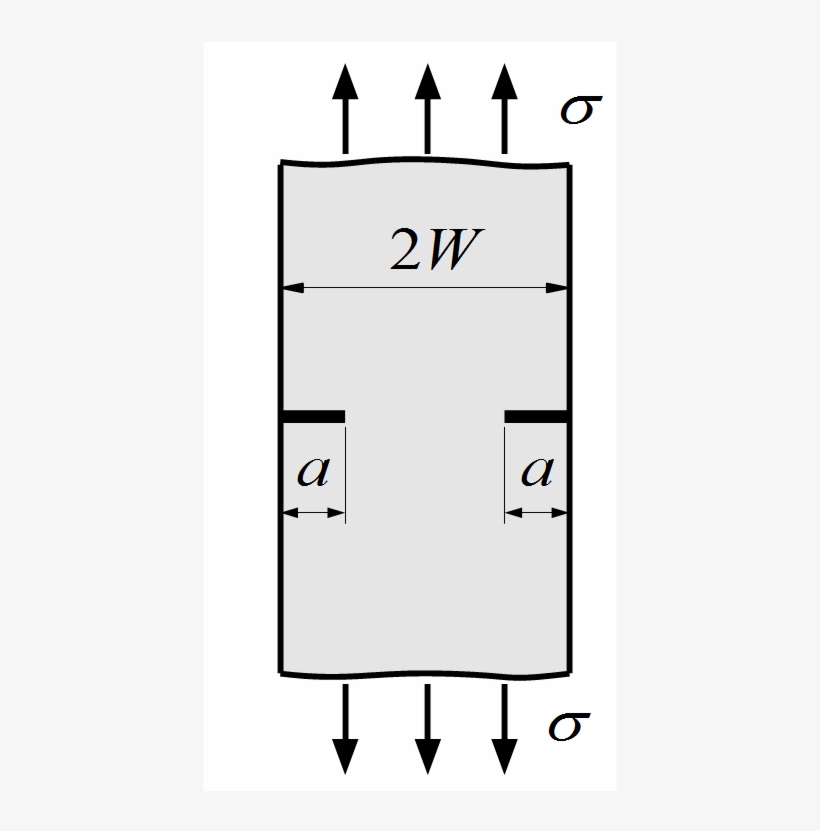 Doble Edge Cracks In A Finite Plate Under Uniform Uniaxial - Diagram, transparent png download