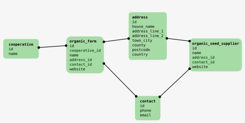 Enter Image Description Here - Diagram Transparent PNG - 1618x1000 ...