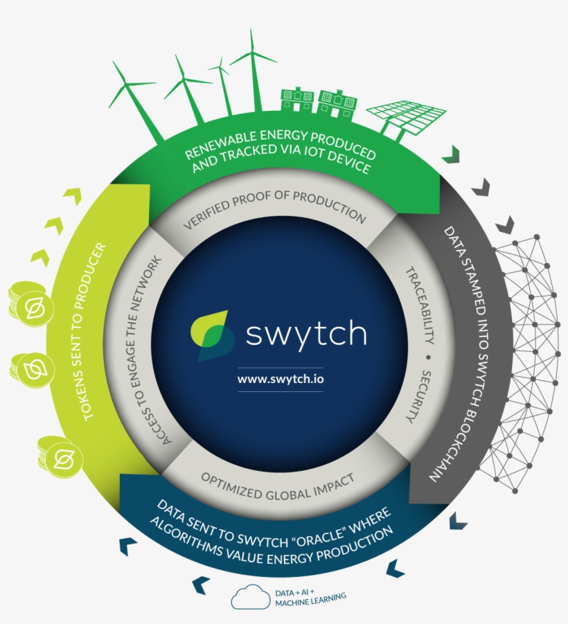 Building Big Data Out Of Small Data To Make Renewable, transparent png download