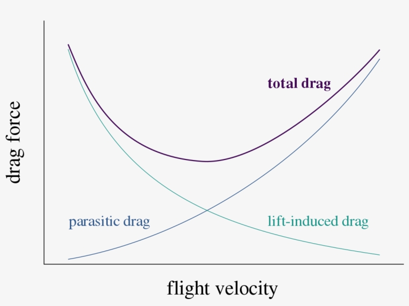 Flowchart, transparent png download