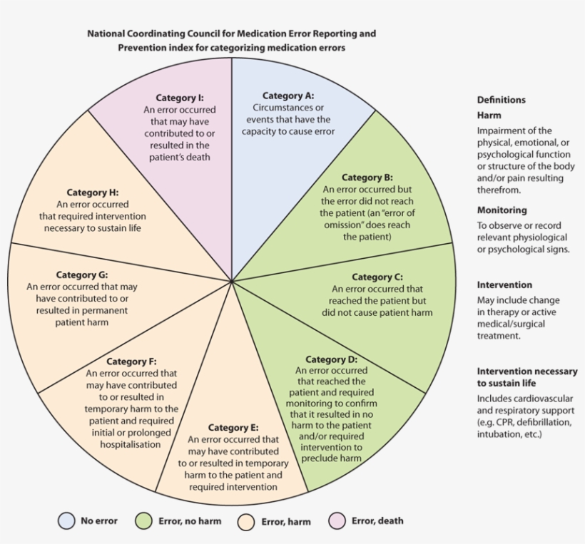 Image Not Available - Circle, transparent png download