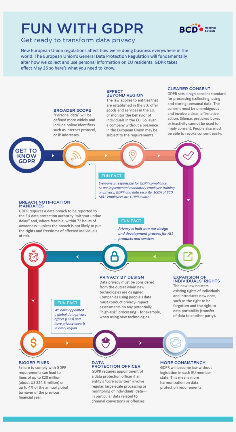 To Help You Make Sense Of The New Regulations, Meeting - Gdpr Fun Facts, transparent png download