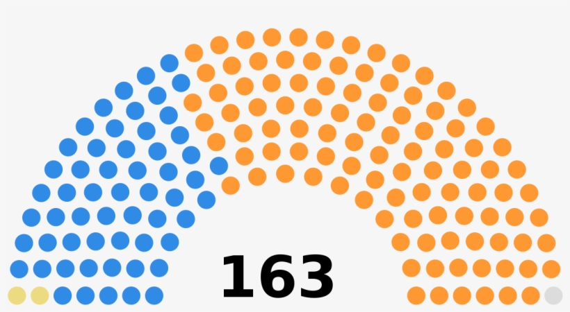 African General Election Wikipedia - Election 2018 Results House, transparent png download