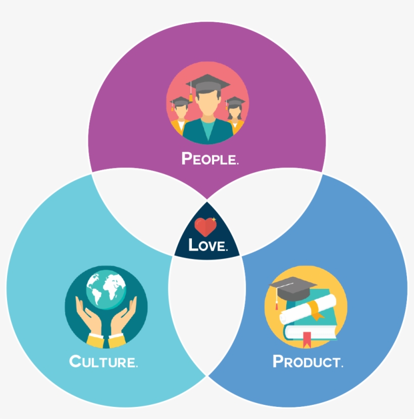 Vinn Diagram - Emblem, transparent png download