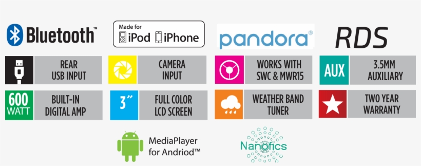 Am505bt Icons - Amplifier, transparent png download