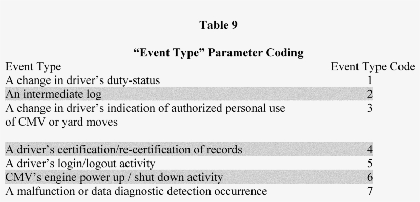 Federal Register - Guv In Staffelform, transparent png download