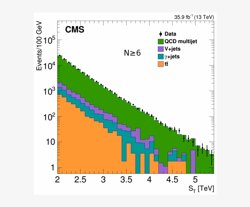 Show More Plots - Diagram, transparent png download