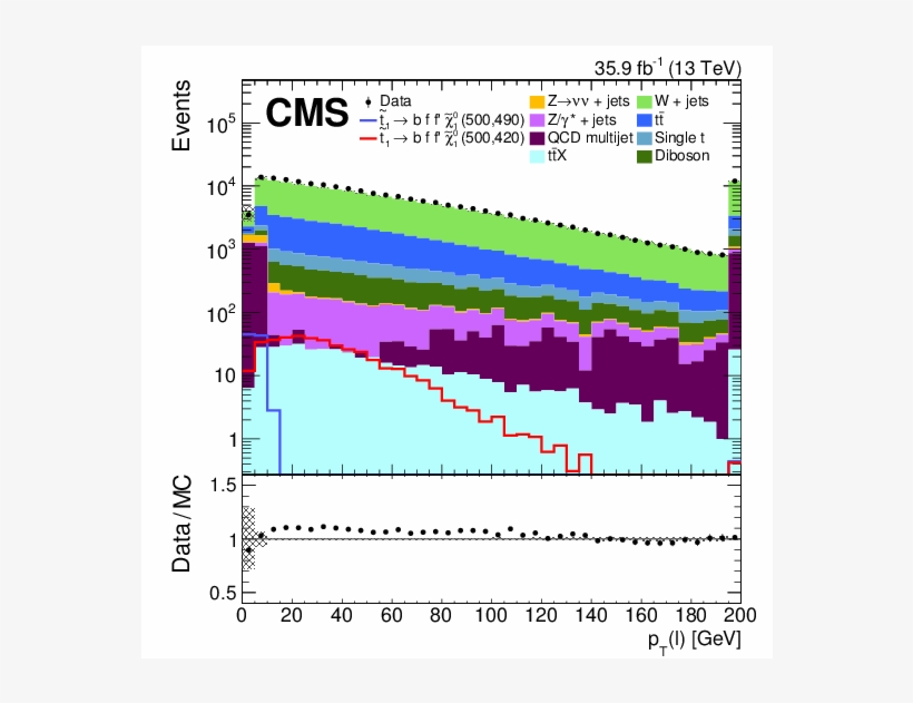 Show More Plots - Statistics, transparent png download