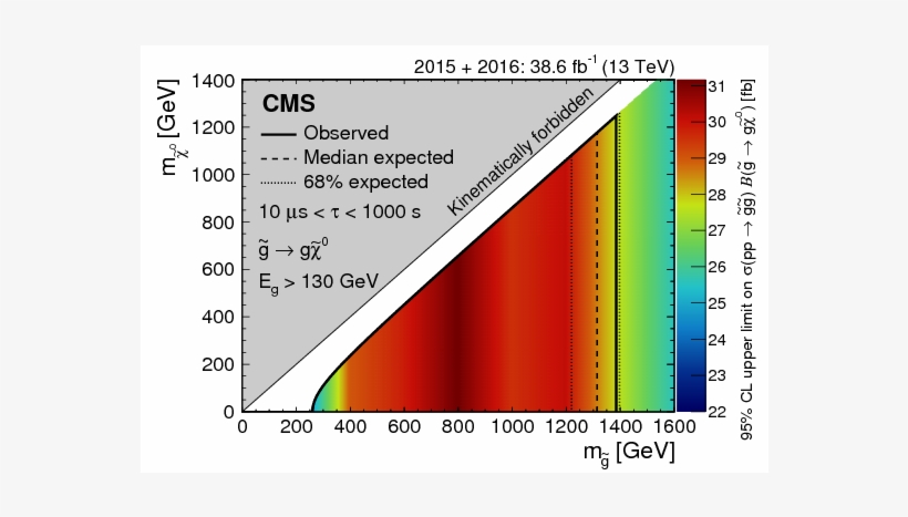 Search For Decays Of Stopped Exotic Long Lived Particles - Triangle, transparent png download