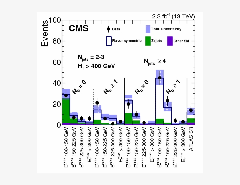 Show More Plots - Diagram, transparent png download