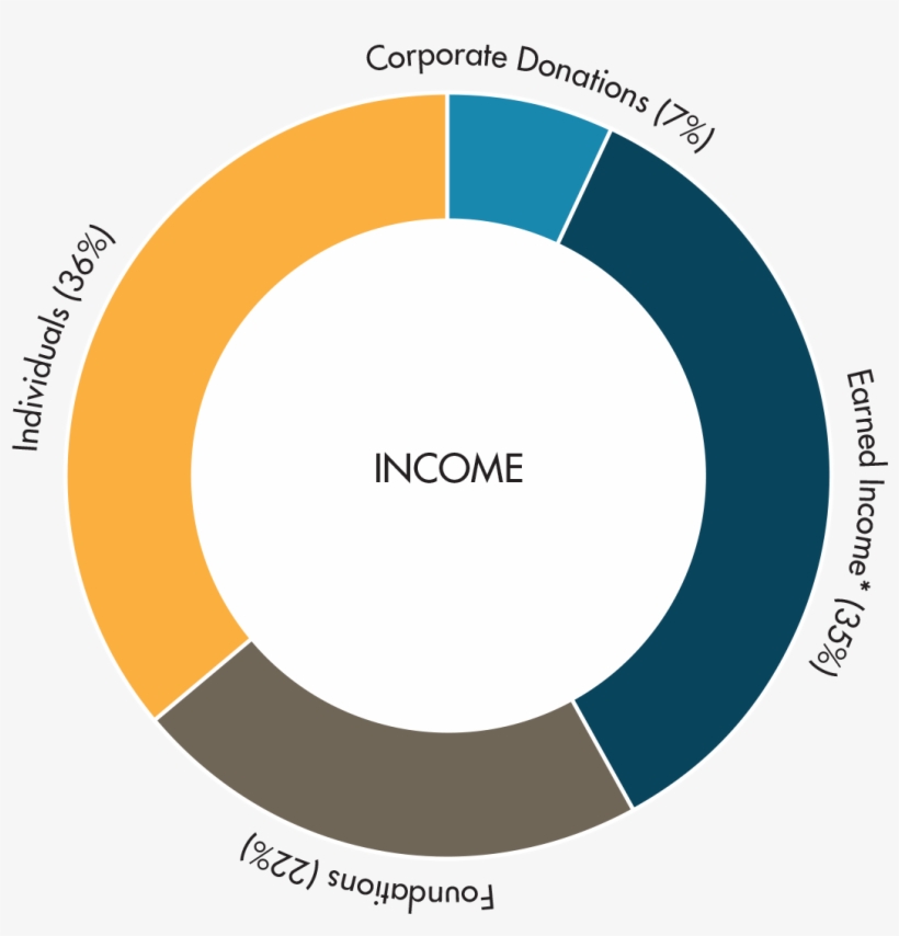 Donor-income - Perfume, transparent png download