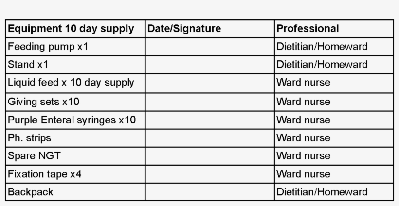 Equipment You Will Need For Discharge Home - New York City, transparent png download