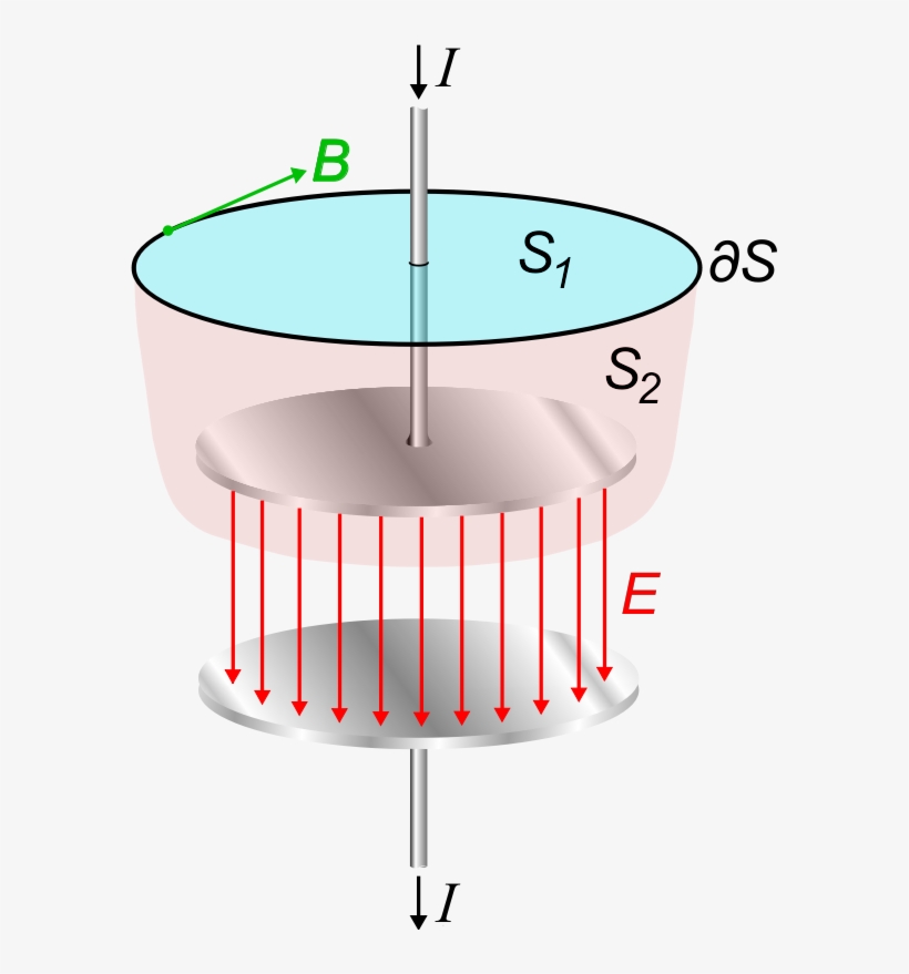 Current Loop Clipart Icon Png - James Clerk Maxwell Displacement Current, transparent png download