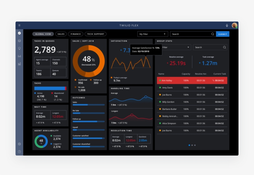 Explore Flex Analytics - Twilio, transparent png download