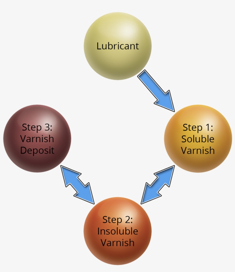 Varnish Cycle 259298 Edited - Microdieseling, transparent png download