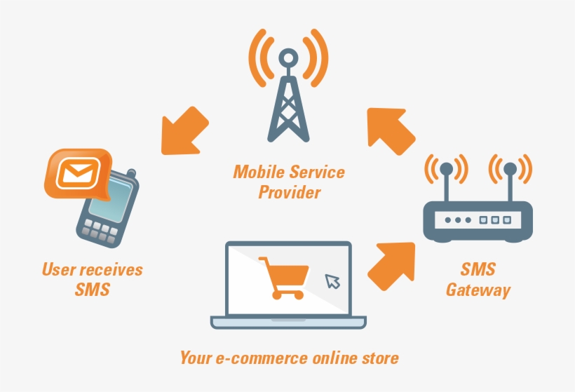 What Is An Sms Api - Sms Api, transparent png download
