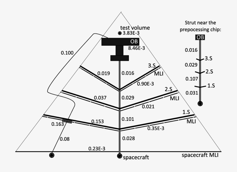 [k/mw] Defined As The Temperature Response At The Outputs - Oscillation, transparent png download
