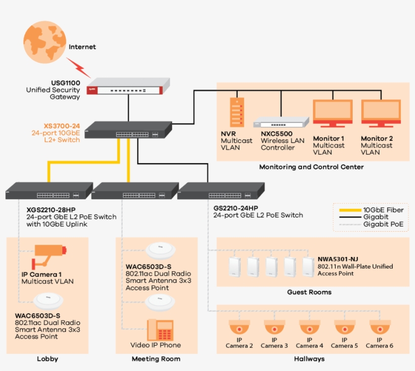 Yale Engineering Essay Length For College - Zyxel 24-port Gbe L2 Lite-poe Switch Gs2210-24lp, transparent png download