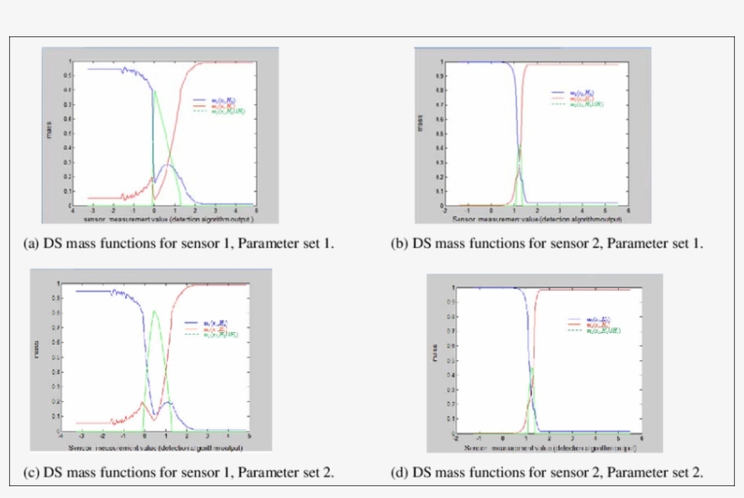 Ds Mass Functions Found By The Particle Swarm - Diagram, transparent png download