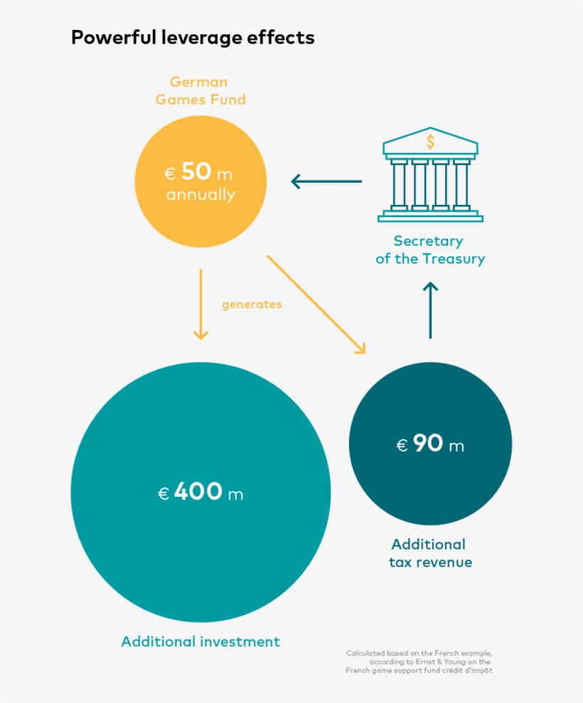 This Positive Economic Outcome Of The Dgf Goes Hand - Diagram, transparent png download