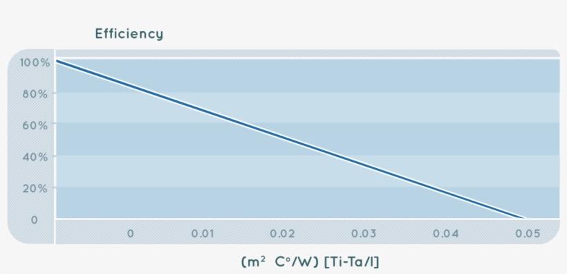 Efficiency Of Solar Energy For Pool Heating - Efficiency, transparent png download