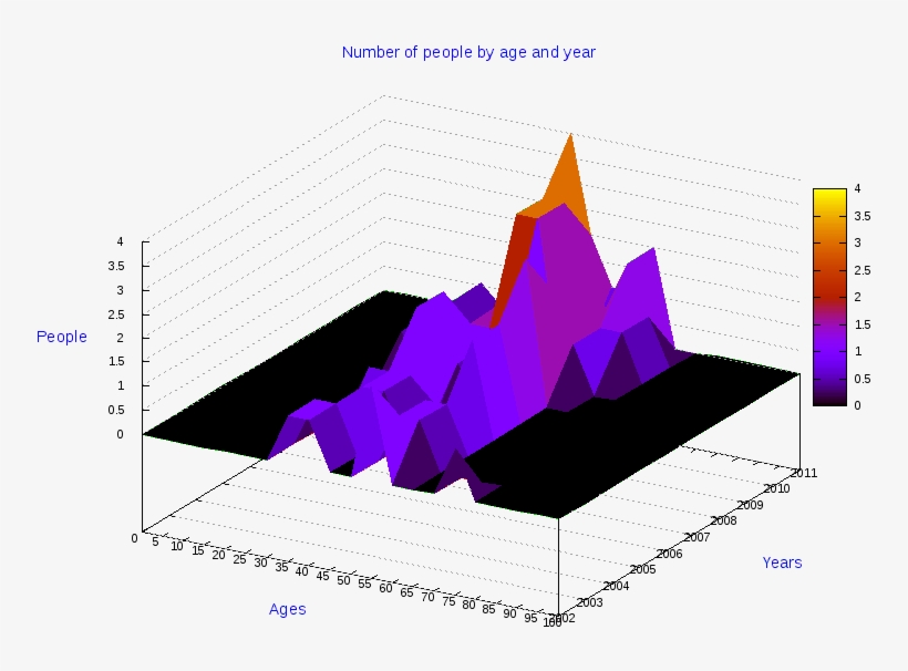 Diverced Females 3d - Rocca Canterano Proietti Fulvio Sindaco, transparent png download
