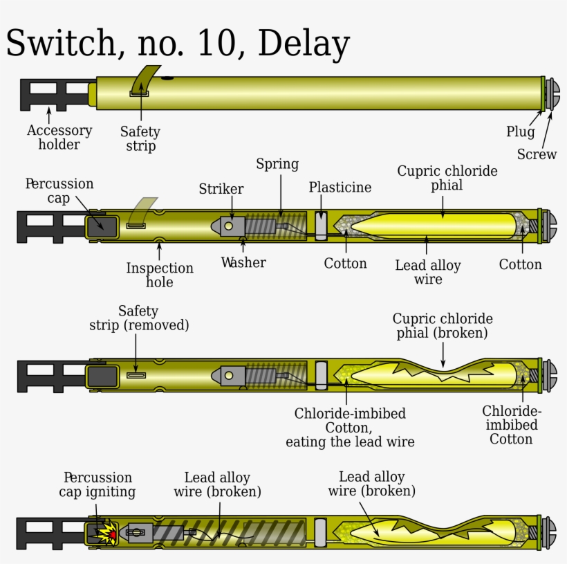 Open - British Time Pencil, transparent png download