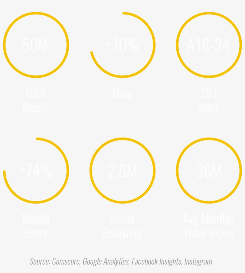 In Just Two Years, Inverse Has Grown Quickly, Maintaining - Circle, transparent png download