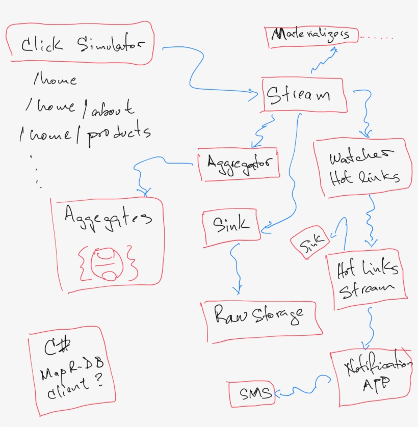 Finally, This Is An Sketch Of Some Of The Current Systems - Handwriting, transparent png download