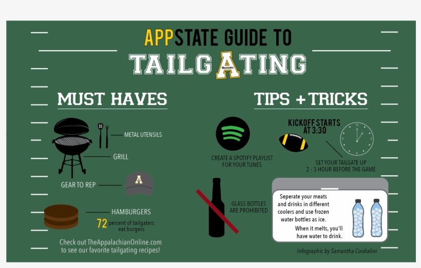 App State Guide To Tailgating - Evolution, transparent png download
